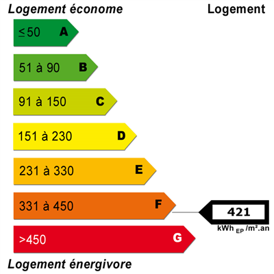 Energy diagnostics