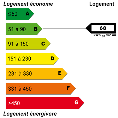 Energy diagnostics