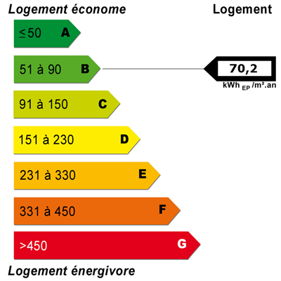 Energy diagnostics