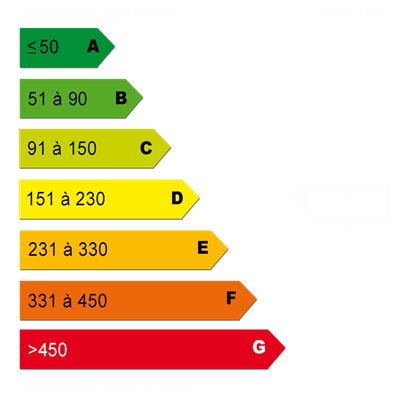 Diagnostics énergétiques