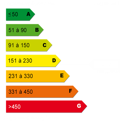 Energy diagnostics