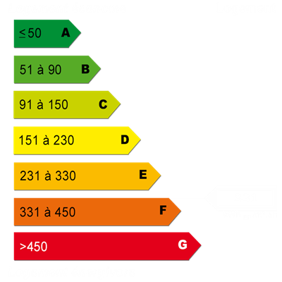 Diagnostics énergétiques