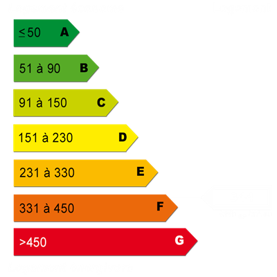 Energy diagnostics