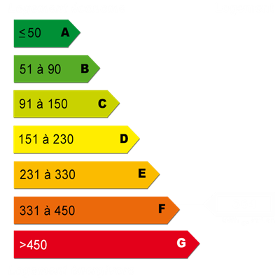 Energy diagnostics