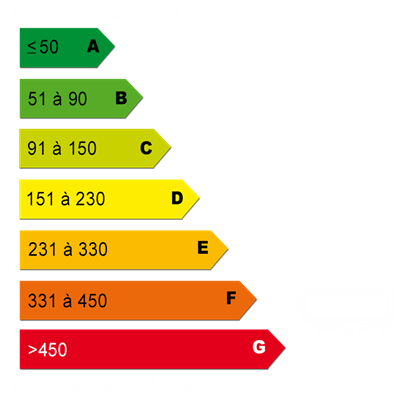 Energy diagnostics