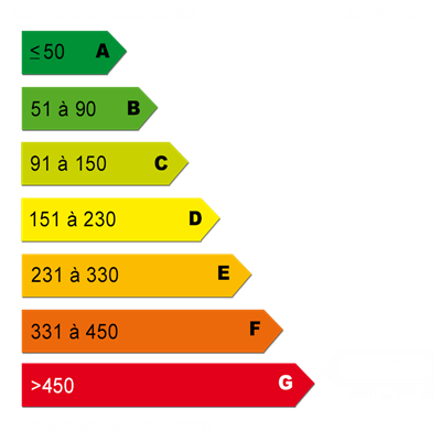 Energy diagnostics