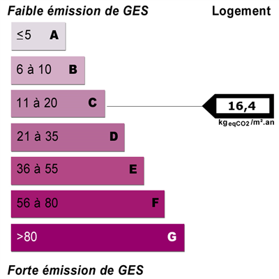 Energy diagnostics