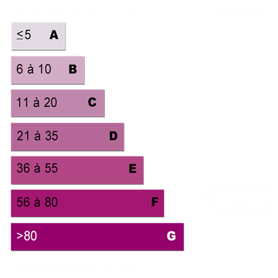 Energy diagnostics