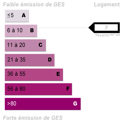 Diagnostics énergétiques